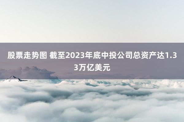 股票走势图 截至2023年底中投公司总资产达1.33万亿美元